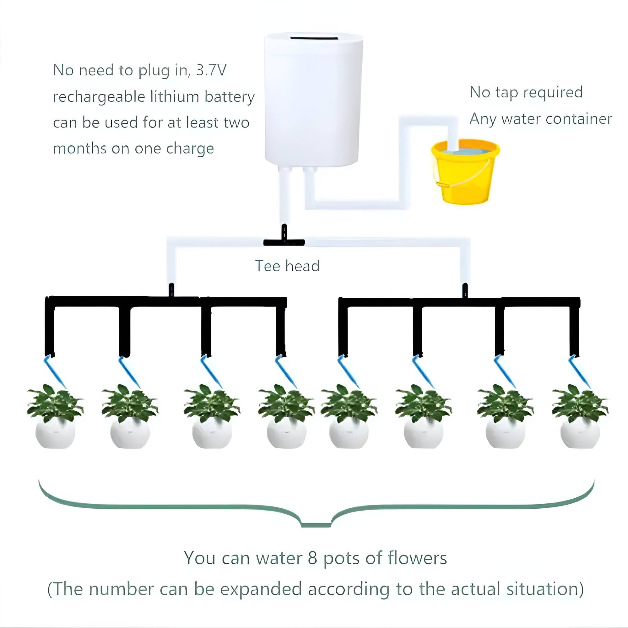 Controller Automatico per Pompa di Irrigazione con Sensore di Umidità per Giardini e Aree Verdi-VISOTKI
